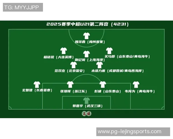 推荐优秀足球运动员的最佳选择与发展潜力分析